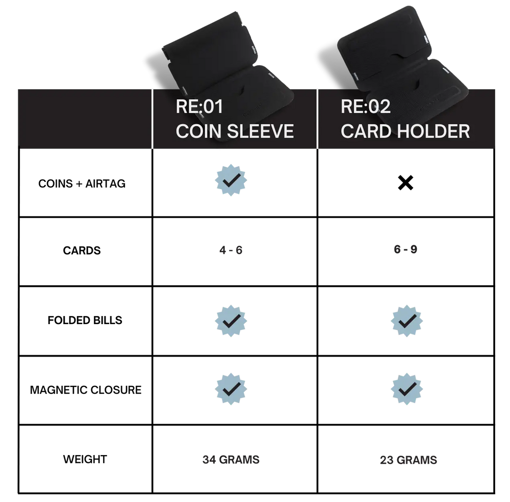 Wallet differences between RE:01 and RE:02