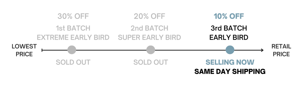 Our Early Bird Sale with 10% Off The Final Retail Price Is Now Active.